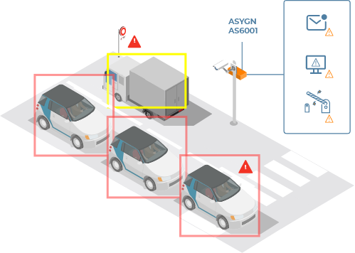 Event-based alerts system (mail, close-contact…), like traffic jam, truck presence