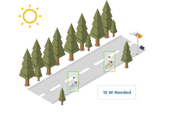 Analysis of isolated roads: the all-inclusive 15 Watt power requirement